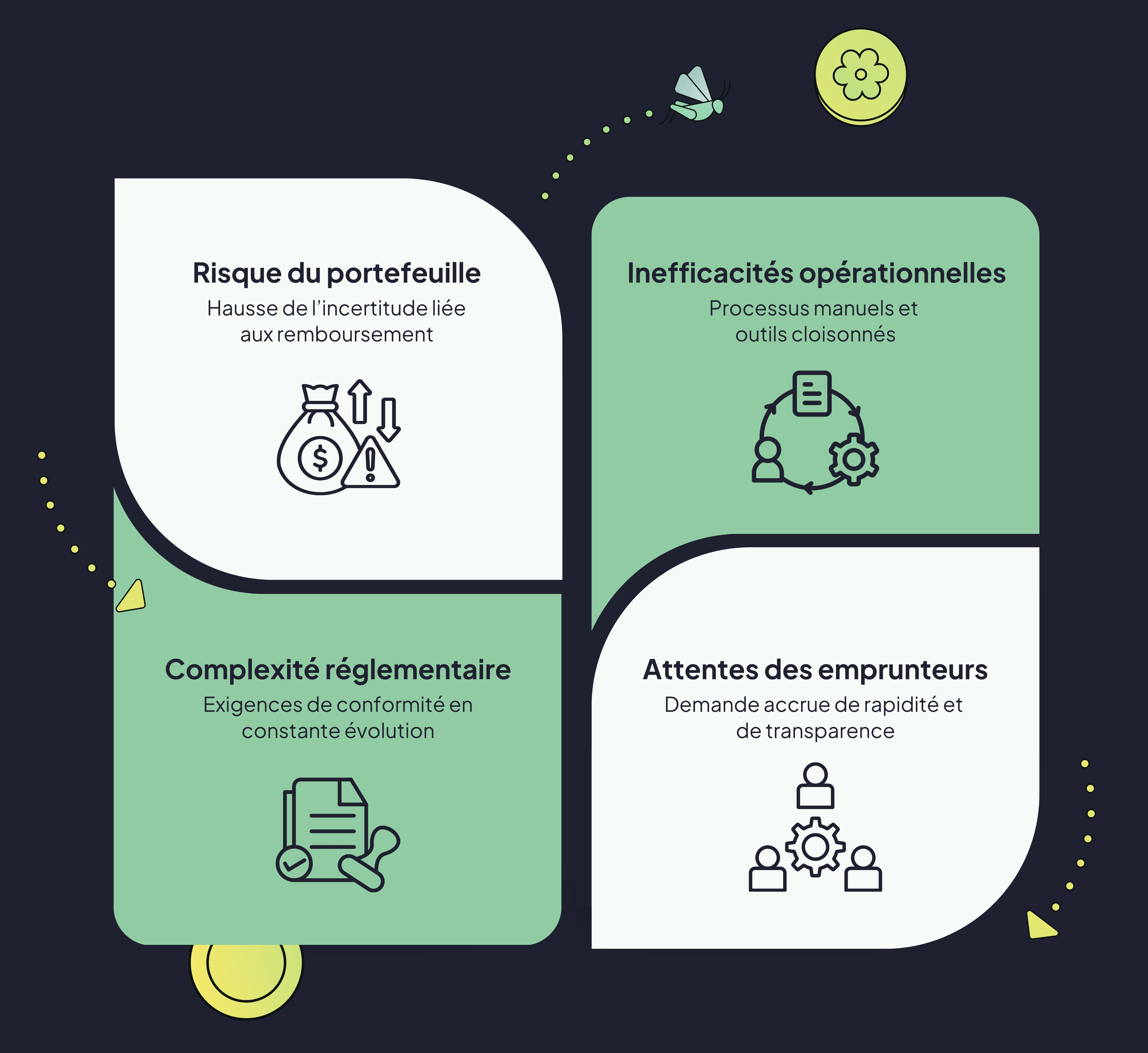Flovver enjeux croissance